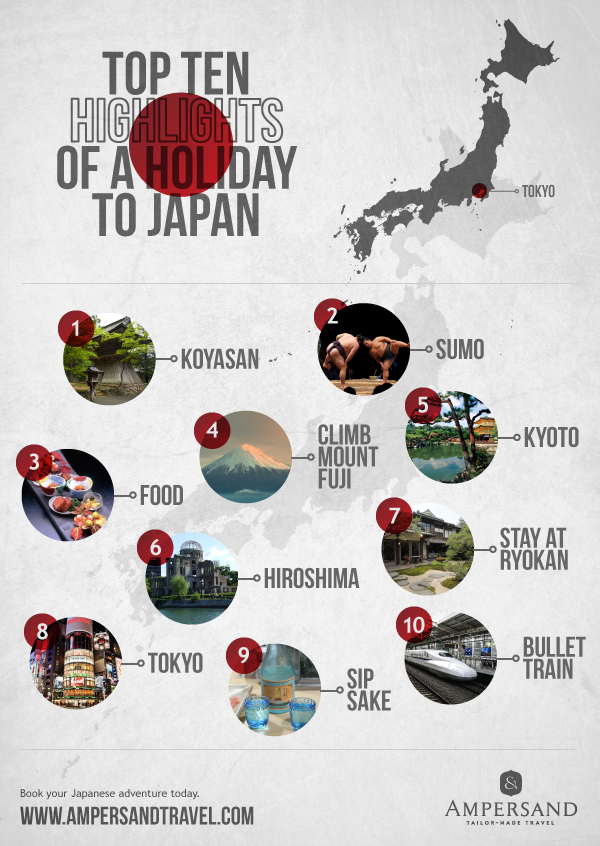 Ampersand -Travel -Top Ten Highlights Of A Holiday To Japan
