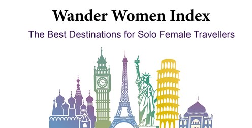 Wander Women Index: The Best Destinations for Solo Female Travellers